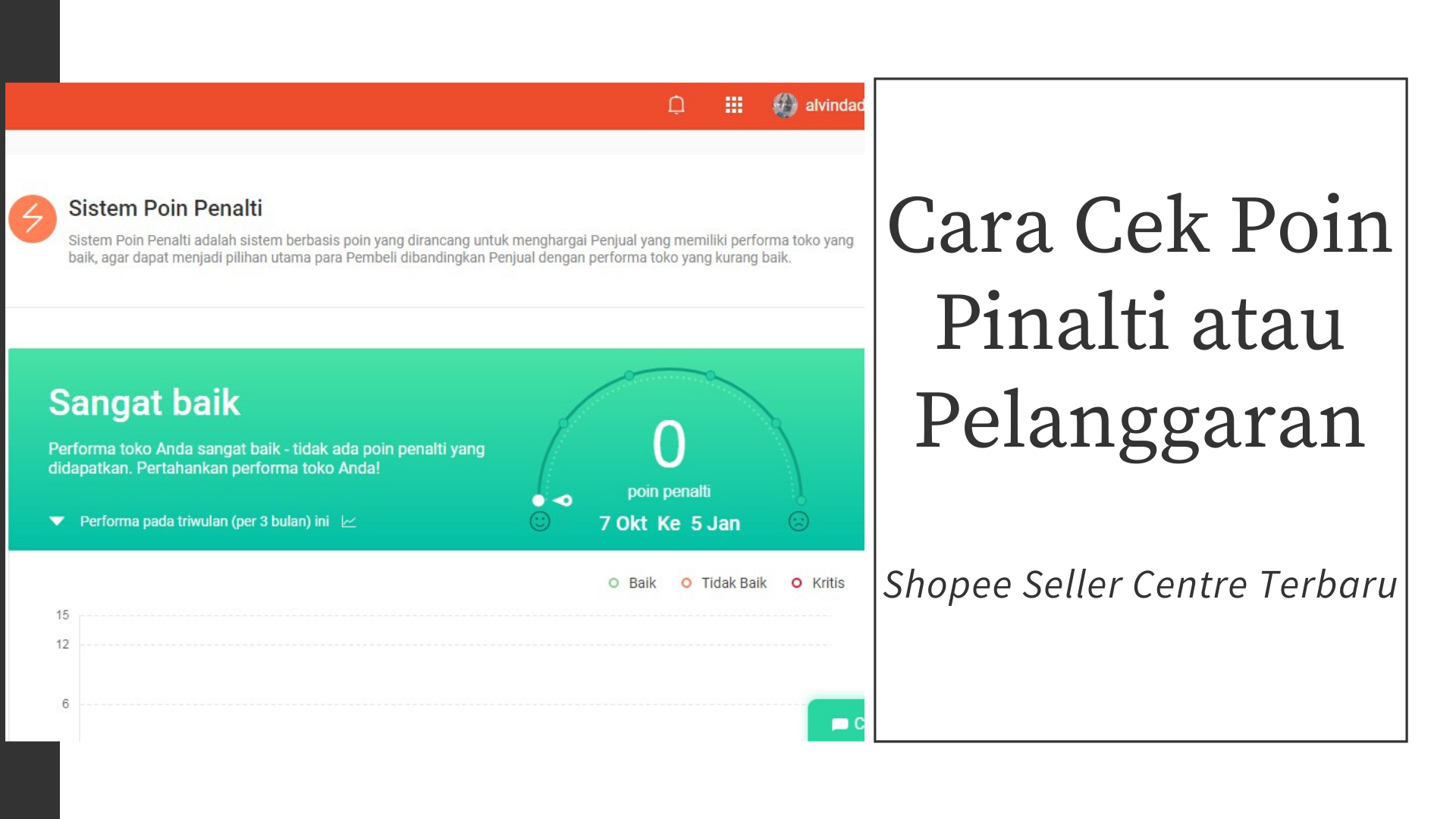 cara cek poin penalti shopee